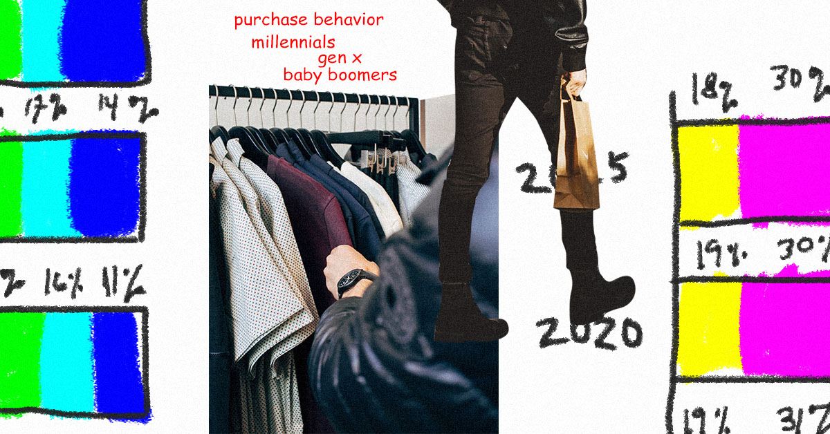 Purchase Behavior According to Age