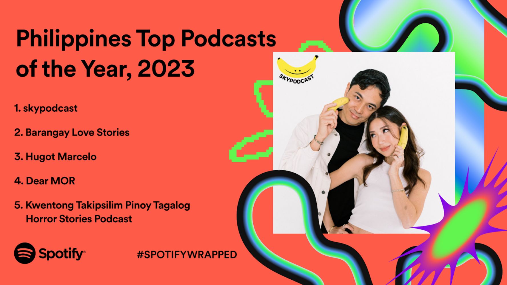 (Un)Wrapped: How Did You and The World Listen on Spotify in 2023?